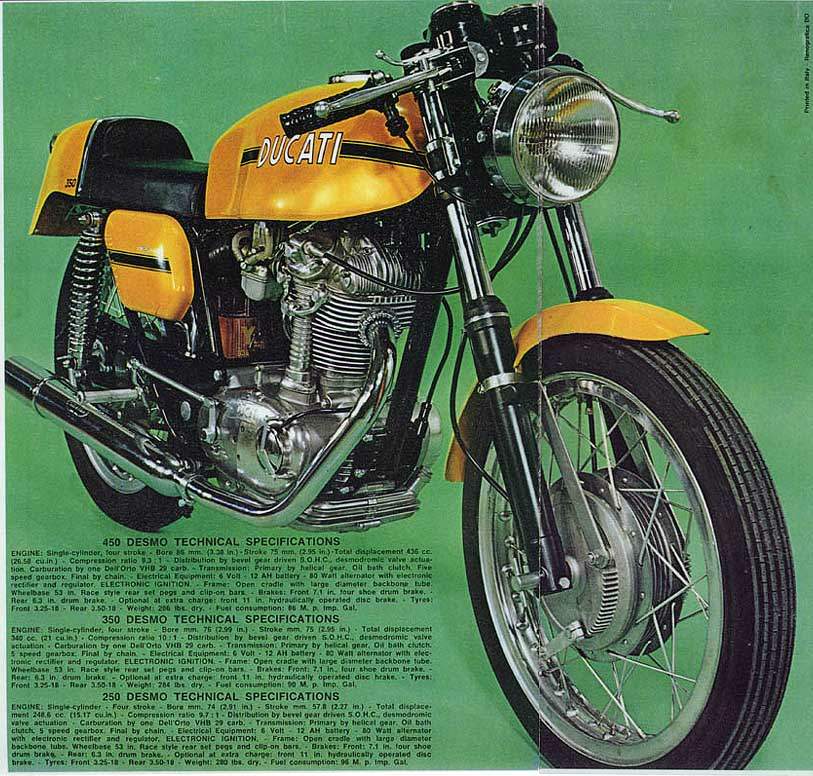Ducati 250 Desmo